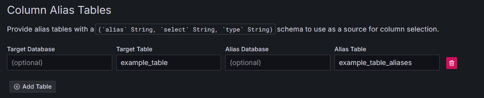 Example alias table config